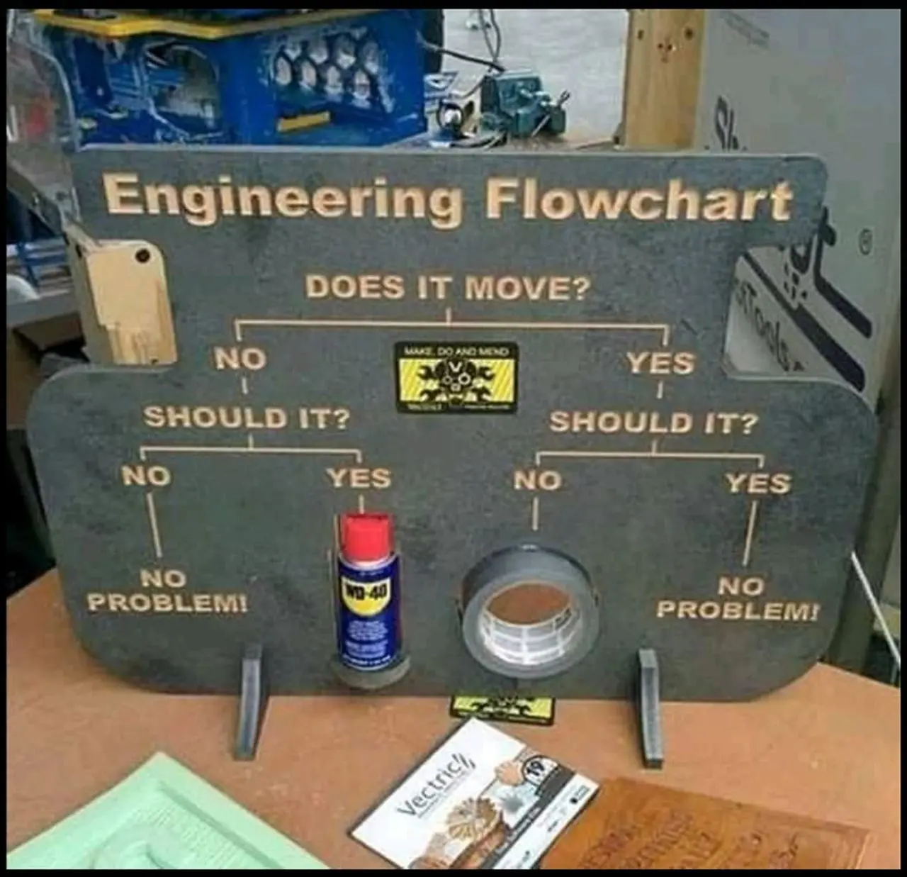 Map of Engineering